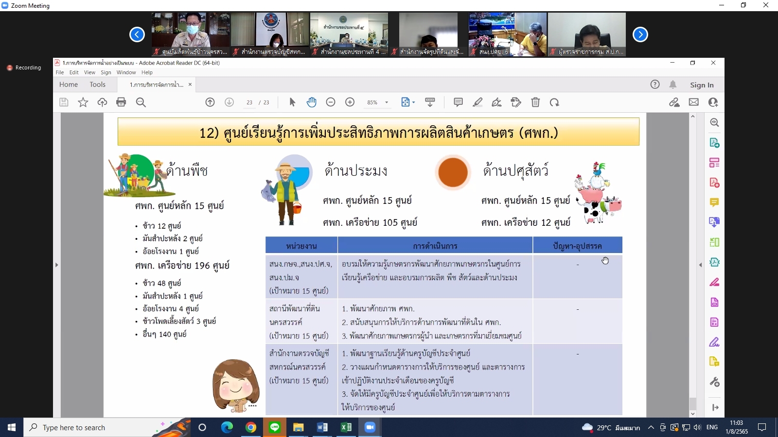 title - ผู้ตรวจราชการกรม ร่วมประชุมตรวจติดตามความก้าวหน้า ผลการดำเนินงานตามแผนการตรวจราชการและการขับเคลื่อนแบบบูรณาการ ในพื้นที่ของผู้ตรวจราชการกระทรวงเกษตรและสหกรณ์ ประจำปีงบประมาณ พ.ศ. 2565 รอบที่ 2 ของจังหวัดนครสวรรค์ ผ่านระบบการประชุมทางไกลออนไลน์ Application Zoom